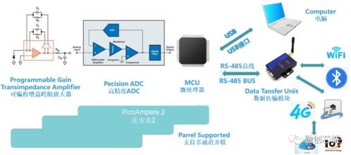 高速高精度皮安表與超高速光電探頭產品詳情及信息系統運維服務