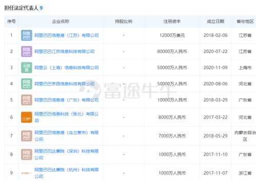 馬云再展戰略布局 5億重金打造阿里云上海公司，信息系統運維服務迎新篇章
