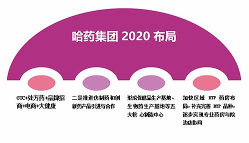 哈藥股份 舉步維艱下的多維調(diào)整與信息系統(tǒng)運(yùn)維破局之路